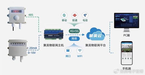 藥品倉庫溫濕度監(jiān)控系統(tǒng)與水處理設(shè)備 確保藥品儲(chǔ)存安全無憂